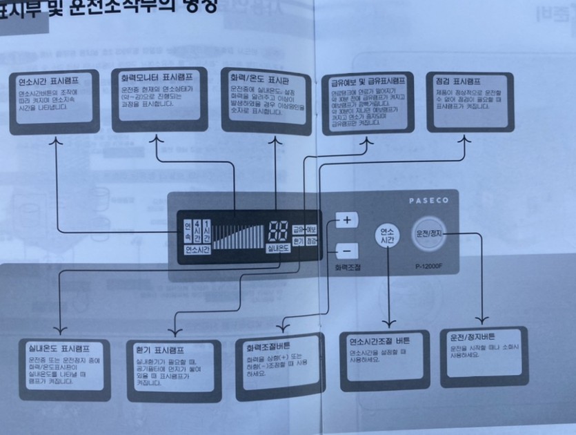 P-12000F/로타리히터